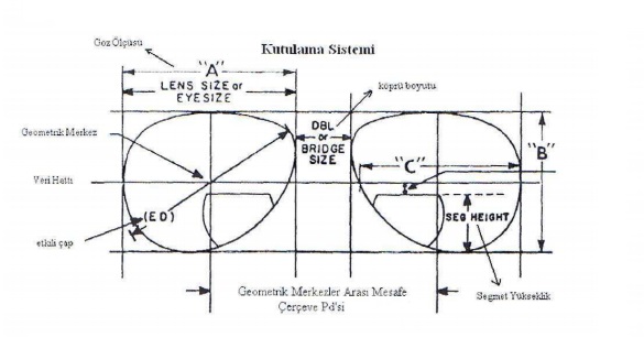 kutulama yöntemi