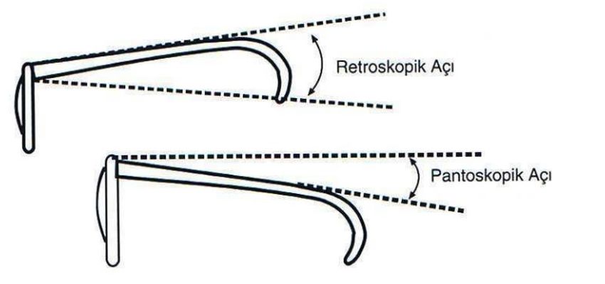 retroskopik pantoskopik açı nedir