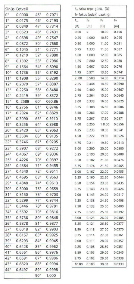 Oftalmik Lenslerin Meridyenlerdeki Diyoptrik Gucleri Ozgur Optik