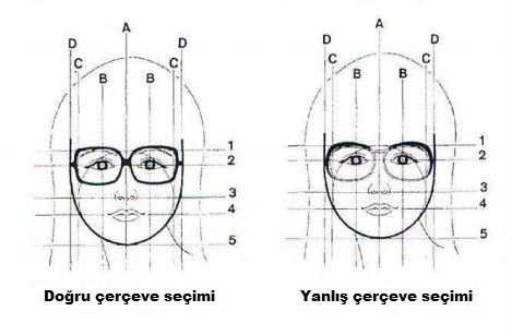 gözlük seçimi kadın